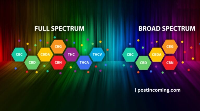 What s The Difference Between Broad And Full Spectrum CBC 